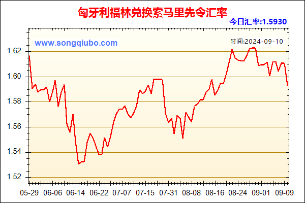 匈牙利福林兑人民币汇率走势图