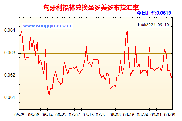 匈牙利福林兑人民币汇率走势图