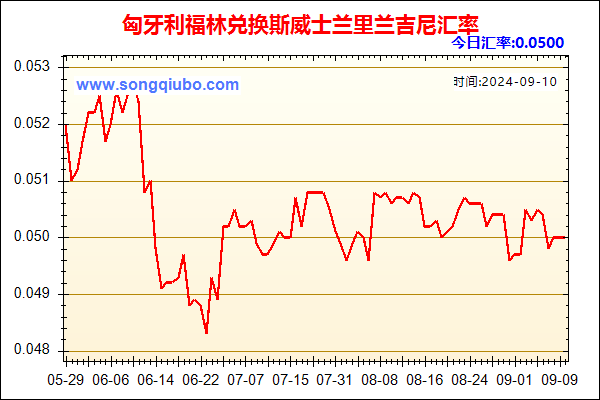 匈牙利福林兑人民币汇率走势图