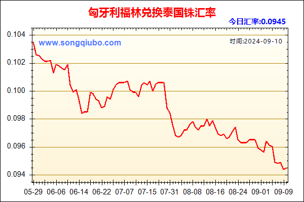 匈牙利福林兑人民币汇率走势图