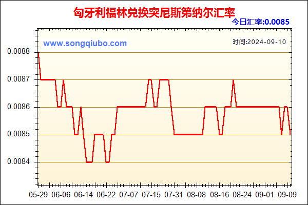 匈牙利福林兑人民币汇率走势图