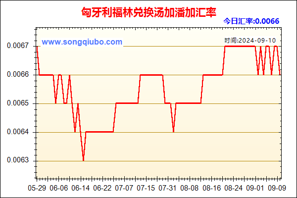 匈牙利福林兑人民币汇率走势图