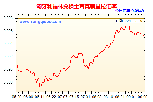 匈牙利福林兑人民币汇率走势图