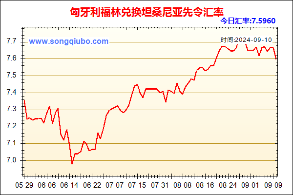 匈牙利福林兑人民币汇率走势图