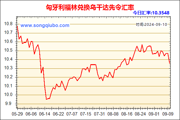 匈牙利福林兑人民币汇率走势图