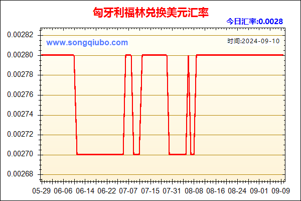 匈牙利福林兑人民币汇率走势图