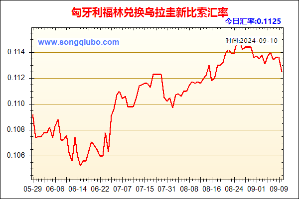 匈牙利福林兑人民币汇率走势图