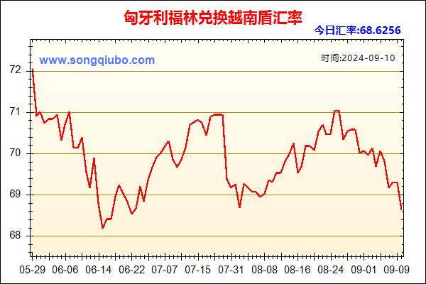 匈牙利福林兑人民币汇率走势图