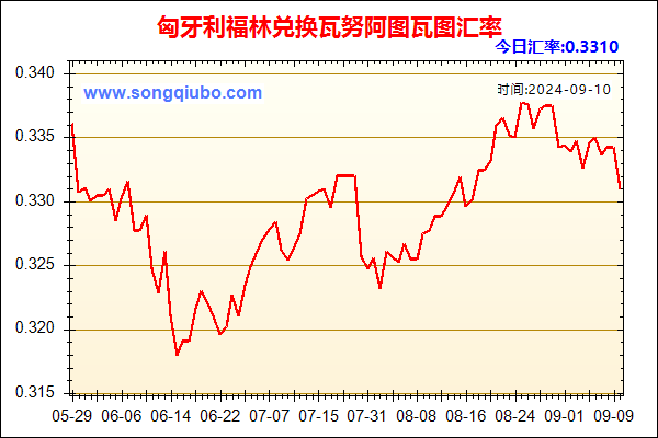 匈牙利福林兑人民币汇率走势图