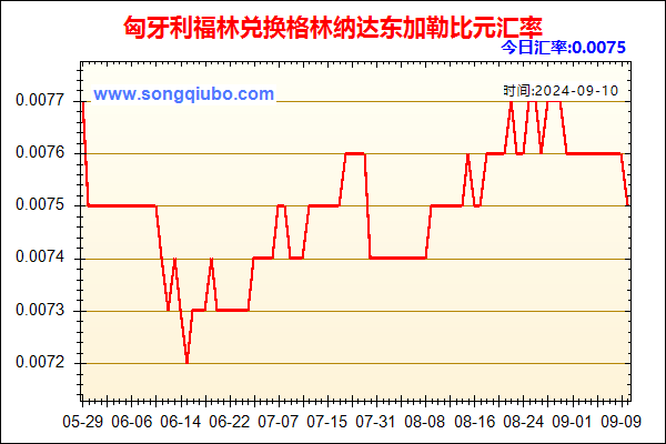 匈牙利福林兑人民币汇率走势图