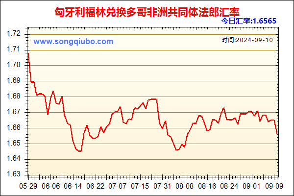 匈牙利福林兑人民币汇率走势图