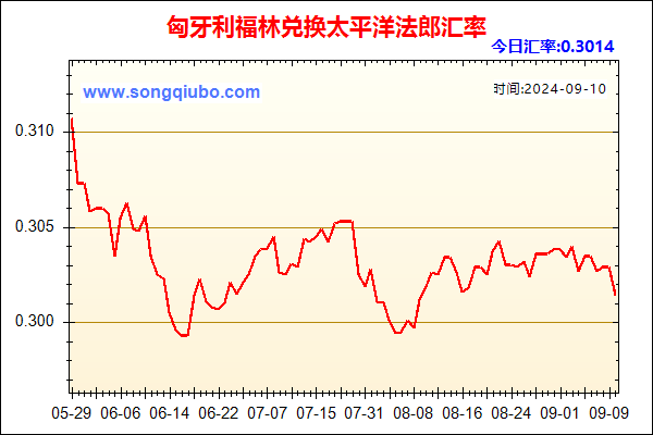 匈牙利福林兑人民币汇率走势图