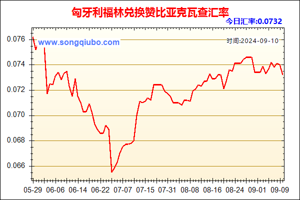 匈牙利福林兑人民币汇率走势图