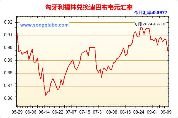 匈牙利福林兑人民币汇率走势图