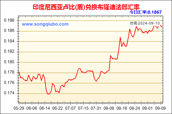 印度尼西亚卢比(盾)兑人民币汇率走势图