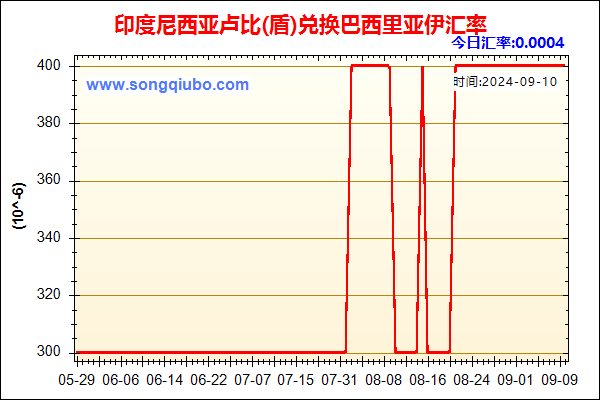 印度尼西亚卢比(盾)兑人民币汇率走势图