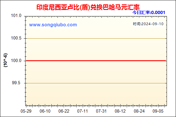 印度尼西亚卢比(盾)兑人民币汇率走势图