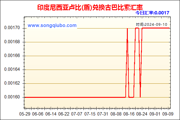 印度尼西亚卢比(盾)兑人民币汇率走势图