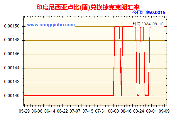 印度尼西亚卢比(盾)兑人民币汇率走势图