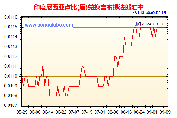 印度尼西亚卢比(盾)兑人民币汇率走势图