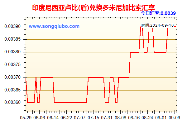 印度尼西亚卢比(盾)兑人民币汇率走势图