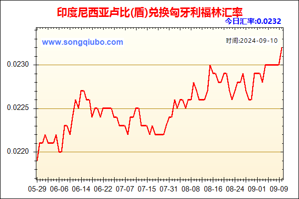 印度尼西亚卢比(盾)兑人民币汇率走势图