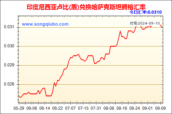 印度尼西亚卢比(盾)兑人民币汇率走势图