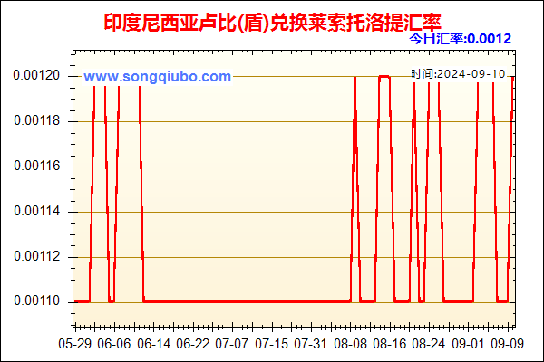 印度尼西亚卢比(盾)兑人民币汇率走势图