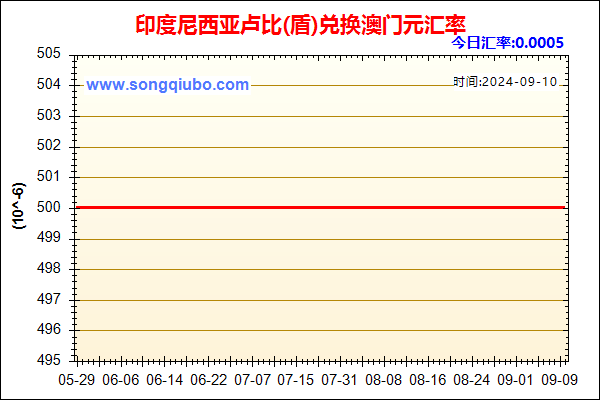 印度尼西亚卢比(盾)兑人民币汇率走势图