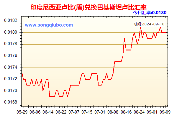 印度尼西亚卢比(盾)兑人民币汇率走势图