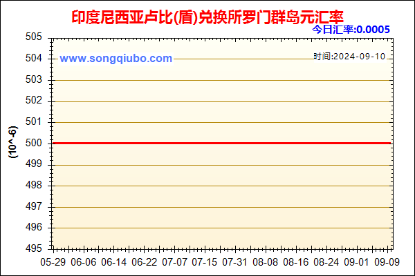 印度尼西亚卢比(盾)兑人民币汇率走势图