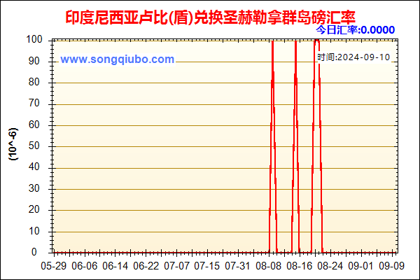 印度尼西亚卢比(盾)兑人民币汇率走势图