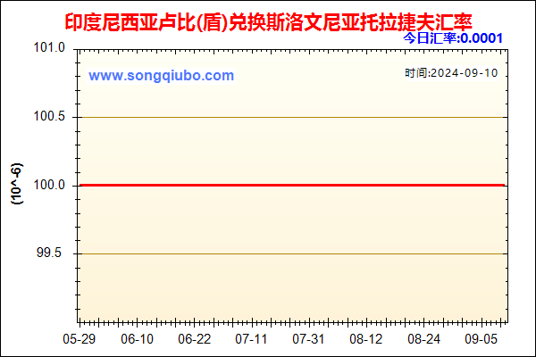 印度尼西亚卢比(盾)兑人民币汇率走势图