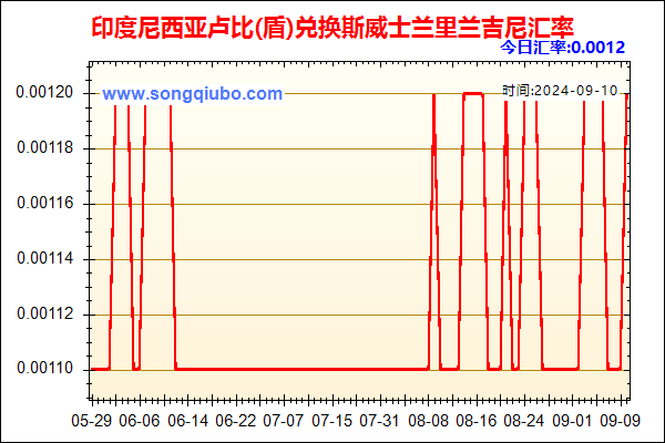 印度尼西亚卢比(盾)兑人民币汇率走势图