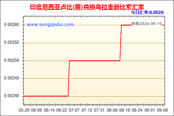 印度尼西亚卢比(盾)兑人民币汇率走势图