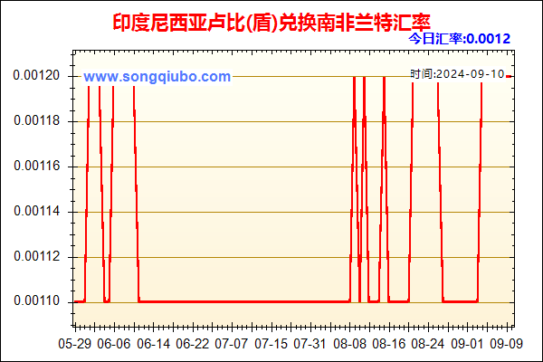 印度尼西亚卢比(盾)兑人民币汇率走势图