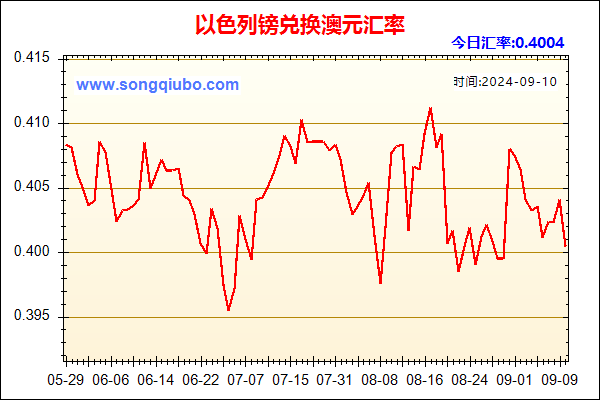 以色列镑兑人民币汇率走势图