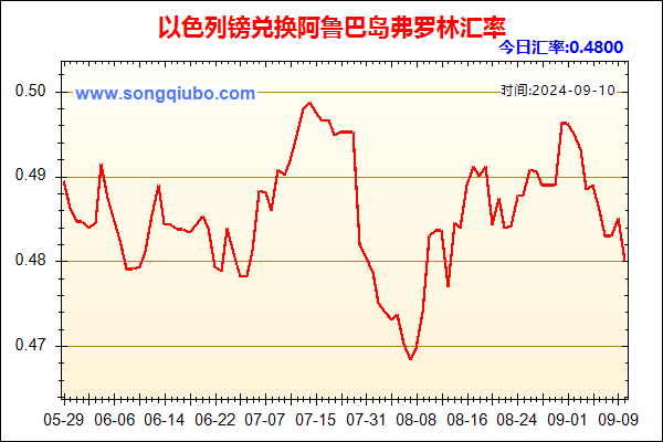 以色列镑兑人民币汇率走势图