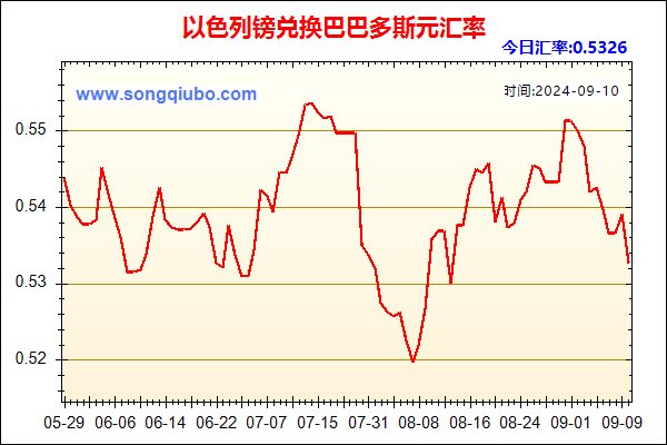 以色列镑兑人民币汇率走势图