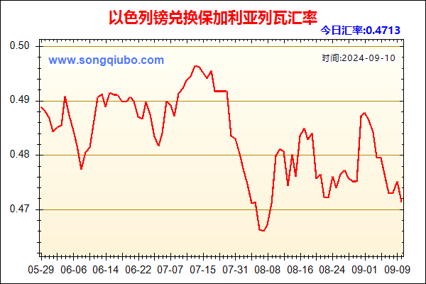 以色列镑兑人民币汇率走势图