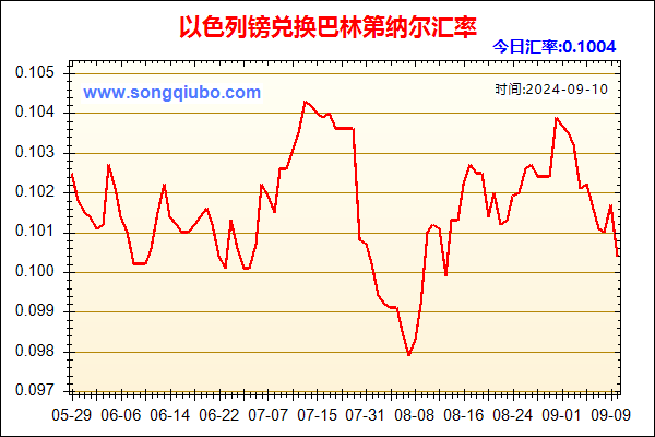 以色列镑兑人民币汇率走势图