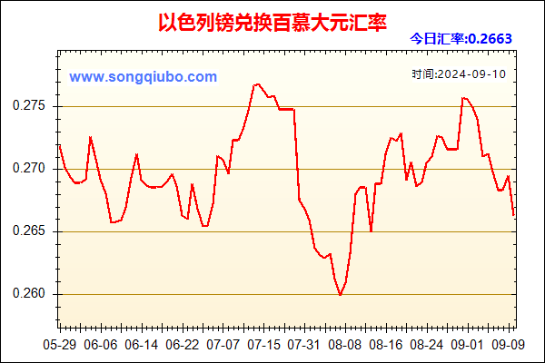 以色列镑兑人民币汇率走势图