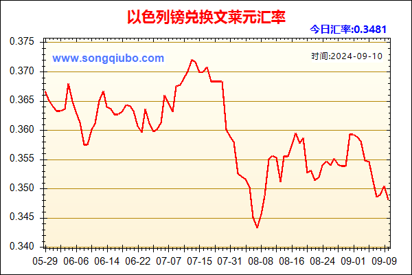 以色列镑兑人民币汇率走势图