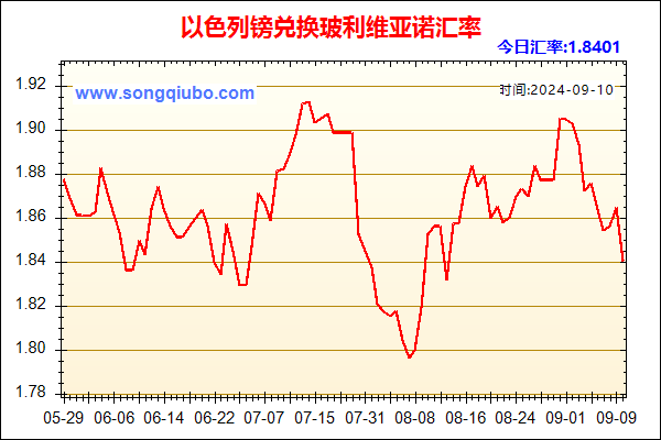 以色列镑兑人民币汇率走势图