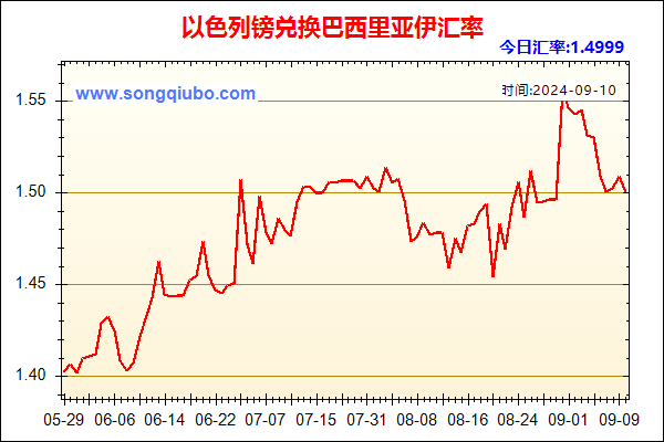 以色列镑兑人民币汇率走势图