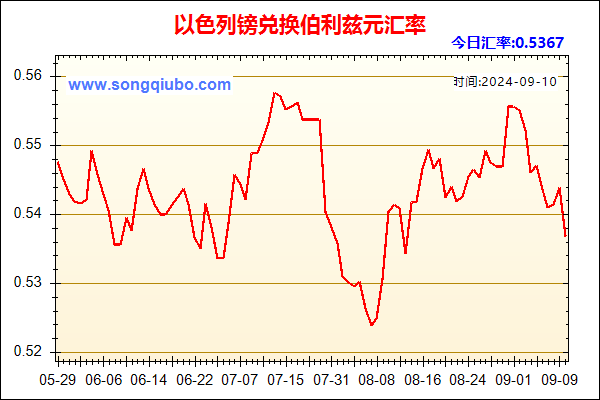 以色列镑兑人民币汇率走势图