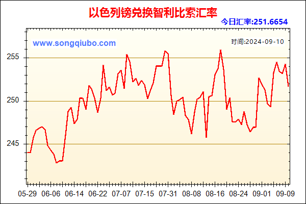 以色列镑兑人民币汇率走势图