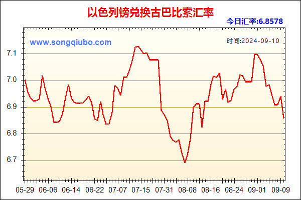 以色列镑兑人民币汇率走势图