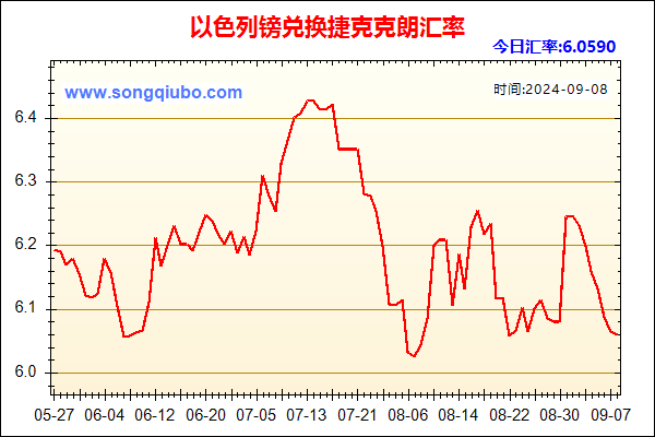 以色列镑兑人民币汇率走势图