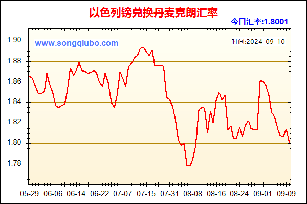 以色列镑兑人民币汇率走势图